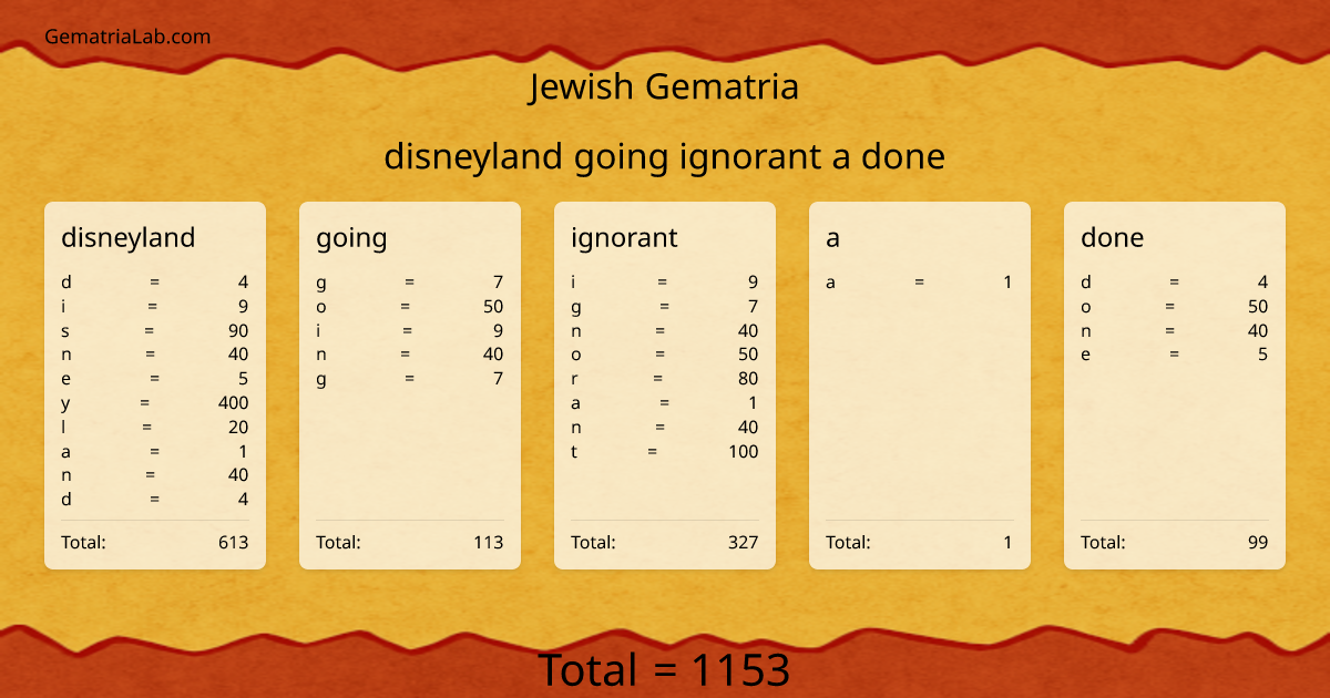 disneyland going ignorant a done in jewish Gematria